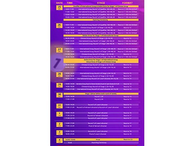 2025 JOY Heyball Masters NanNing Station--- Superturning I bosqichi Top 96-To...